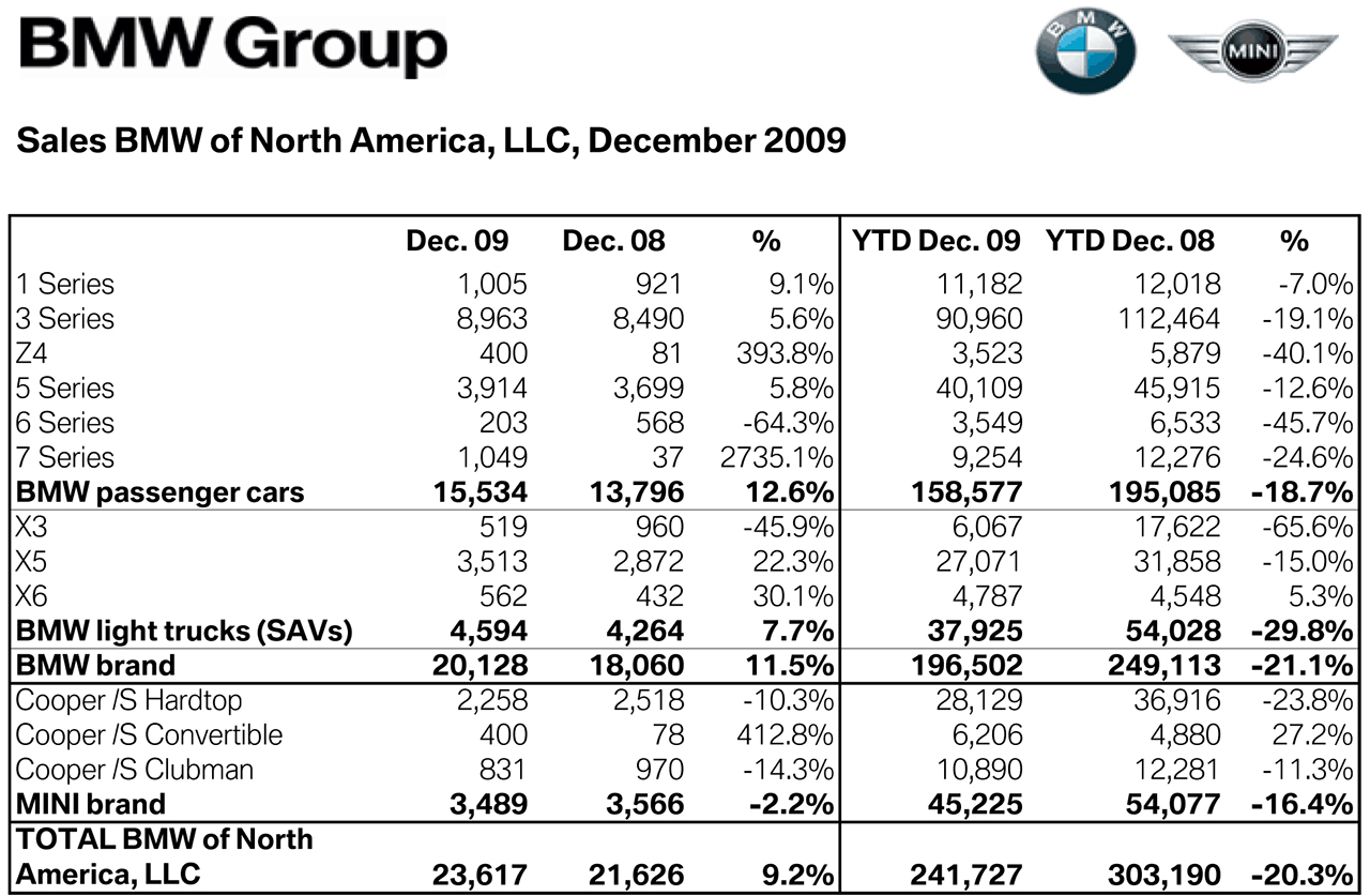 Understanding BMW sales/profits CaddyInfo Cadillac Conversations Blog