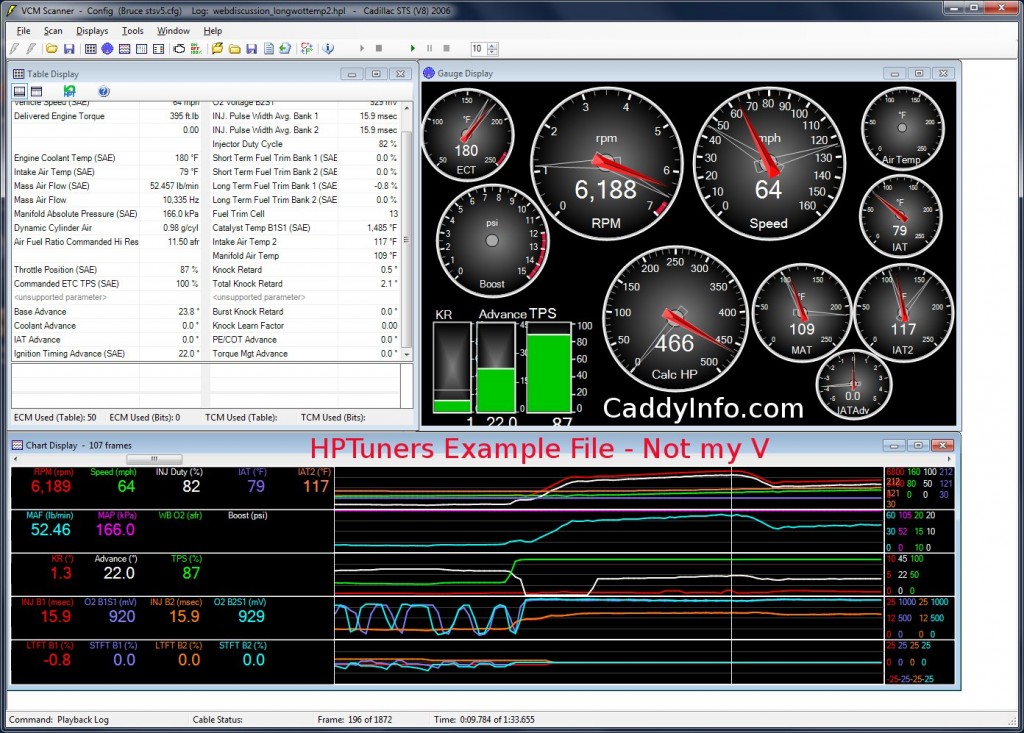 HPTuner Dashboard from a web example