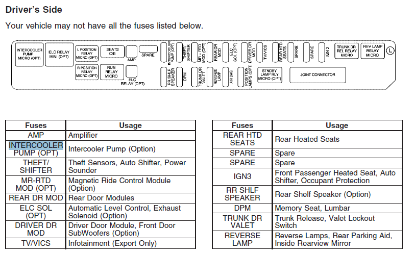 Wiring Diagram PDF: 2005 Cadillac Escalade Headlight Wiring Diagram