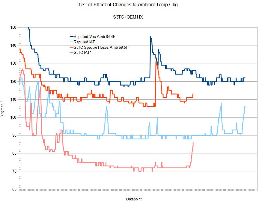 Test-of-effect-of-changes-to-ambient-temp-changes-2.png