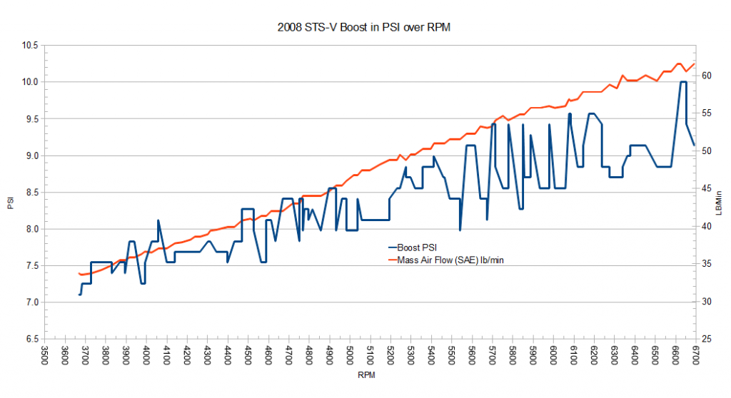 2013-05-25 Boost vs RPM