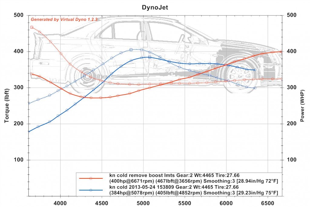 KN cold 2013-05-25 2 run comparison with weird midtorque run adjusted
